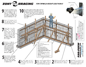 Fab-Form Installation Guide for ICF Wall Construction under 6' - Core Construction Colorado