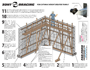 Fab-Form Installation Guide for ICF Wall Construction over 6' - Core Construction Colorado